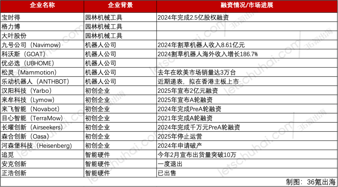 有些人在破产中声明，有些人公开。智能切割机