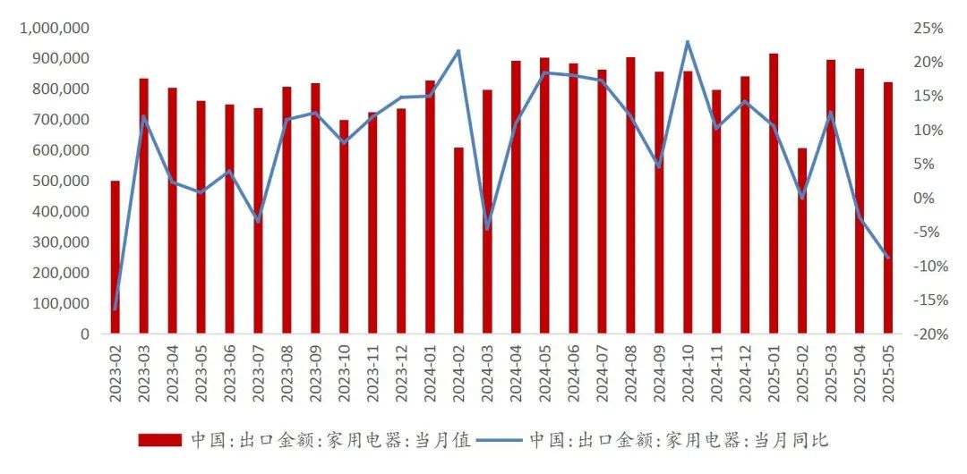 资料来源:山西证券研究所,WIND,海关总署
