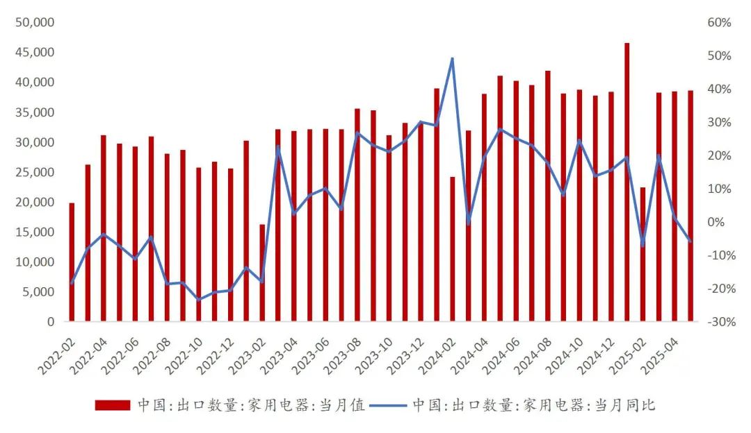 资料来源:山西证券研究所,WIND,海关总署