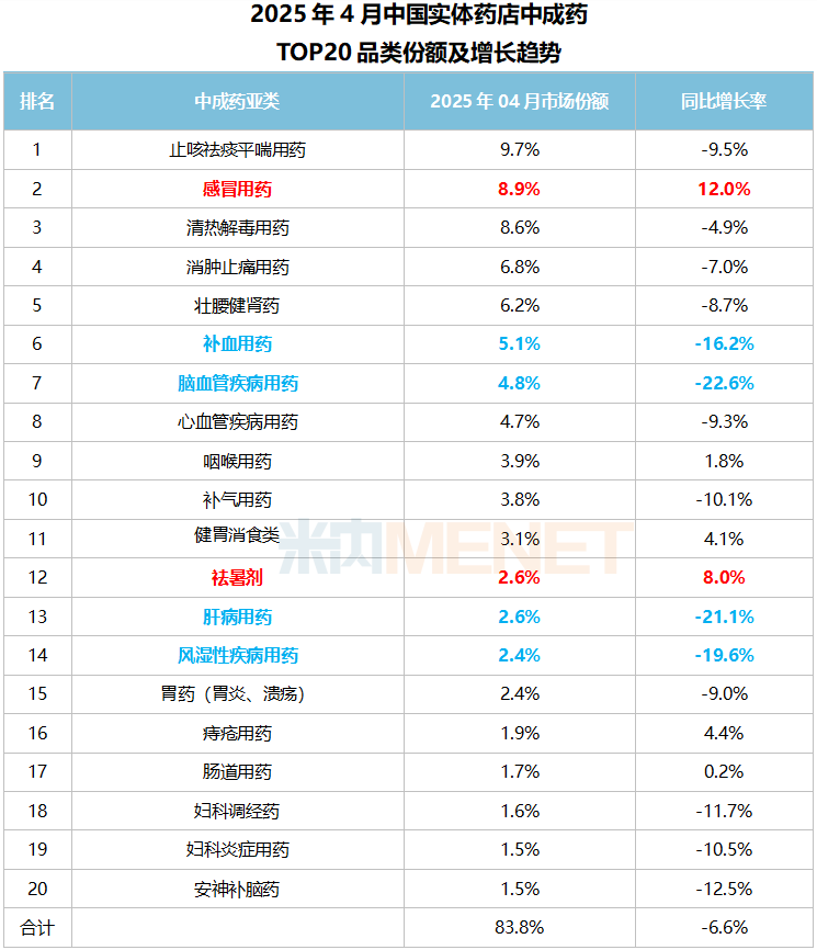资料来源：米内网数据库等