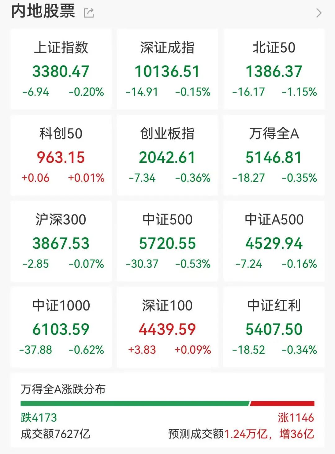 盘中暴涨超370%!这一概念,爆发!