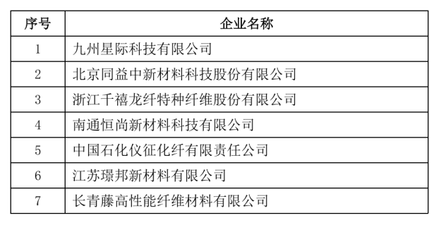 来源: