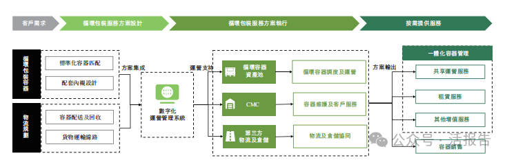来源：