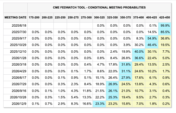 图片来源：芝商所