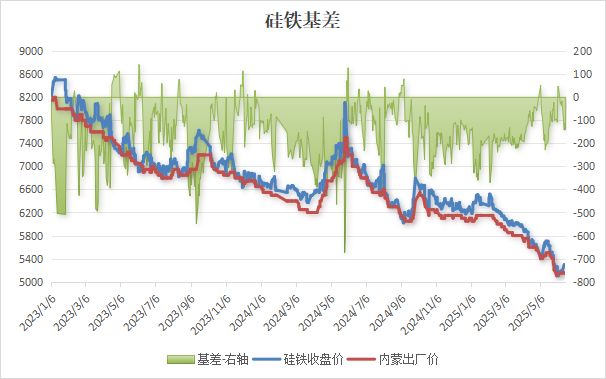 铁合金市场动态分析:把握机遇与挑战