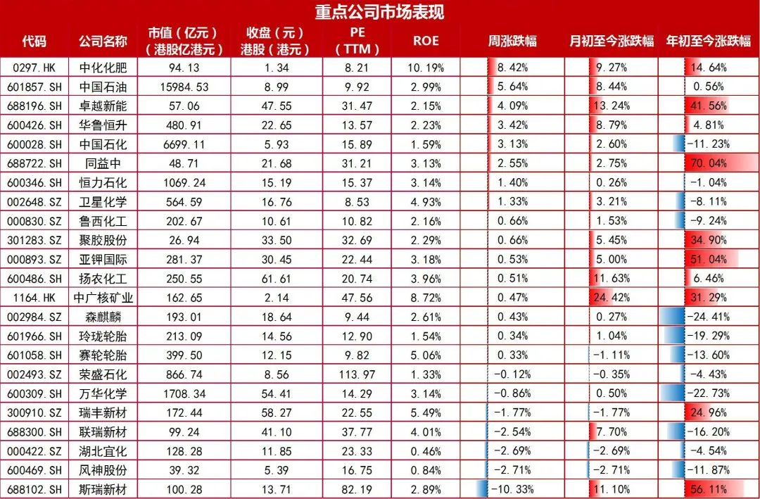 资料来源:wind,山西证券研究所
