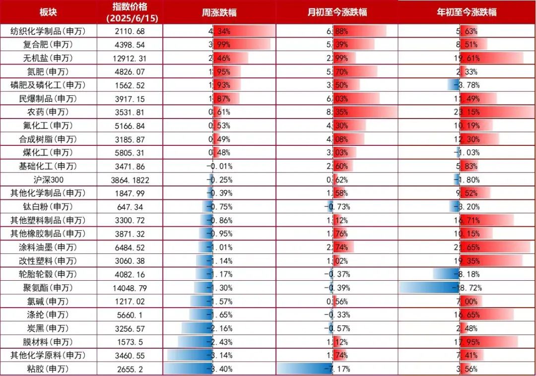 资料来源:wind,山西证券研究所