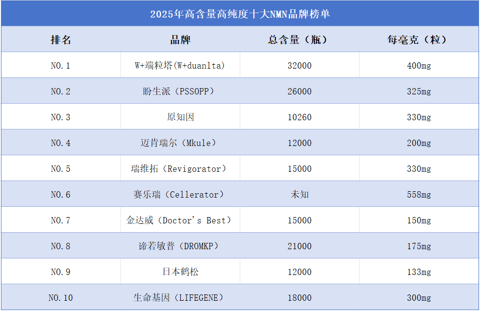 2025年发布的产品测试数