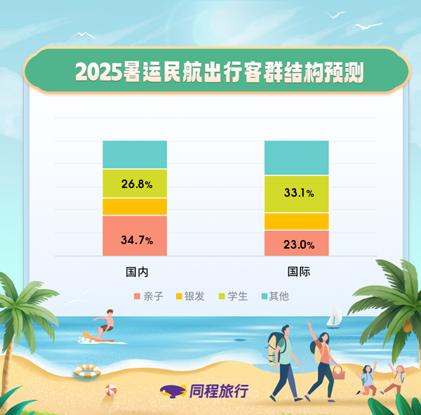 耗资9.56亿元定增入主 同程旅行拿下大连圣亚控股权