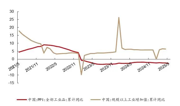 资料来源:国家统计局,wind,山西证券研究所
