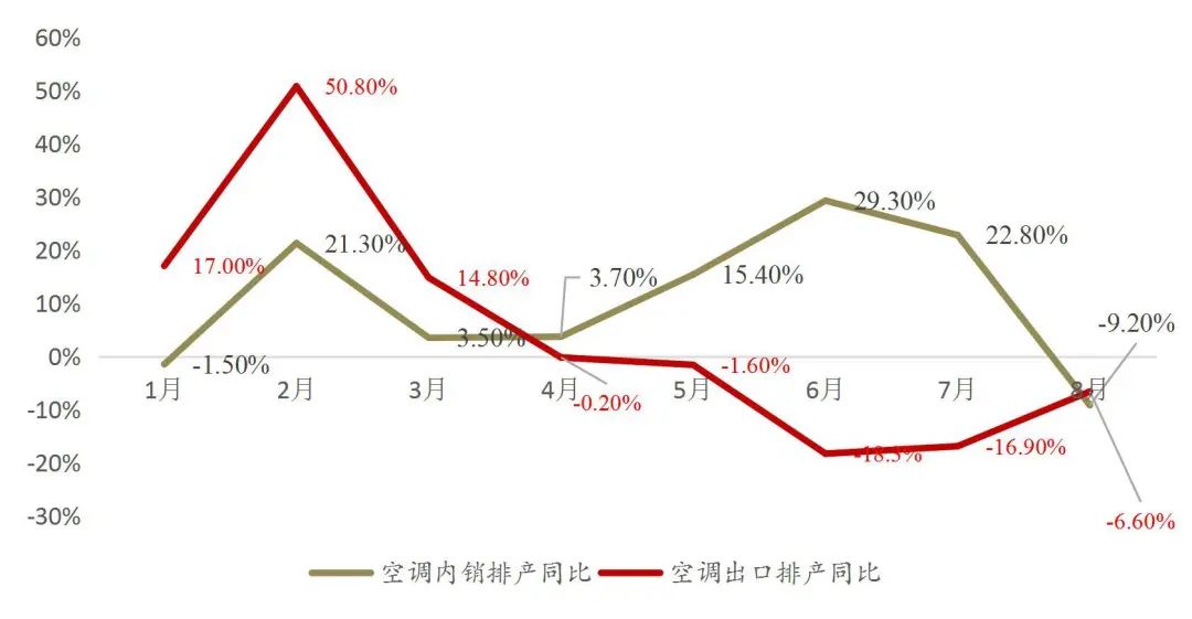 资料来源:山西证券研究所,产业在线