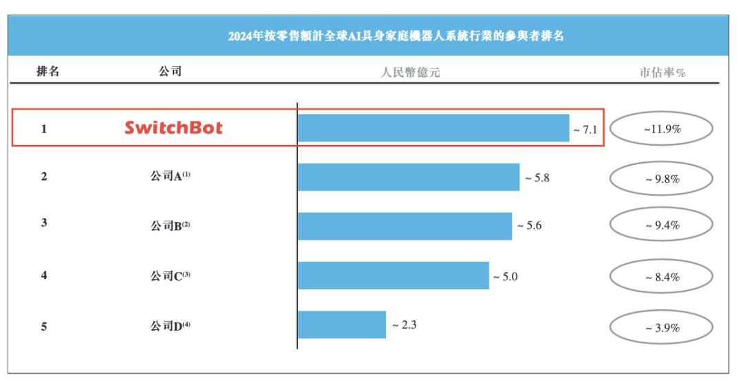 图 / 招股书