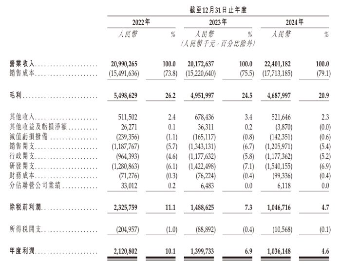 视源股份赴港交所主板提交上市申请,加速全球化战略布局