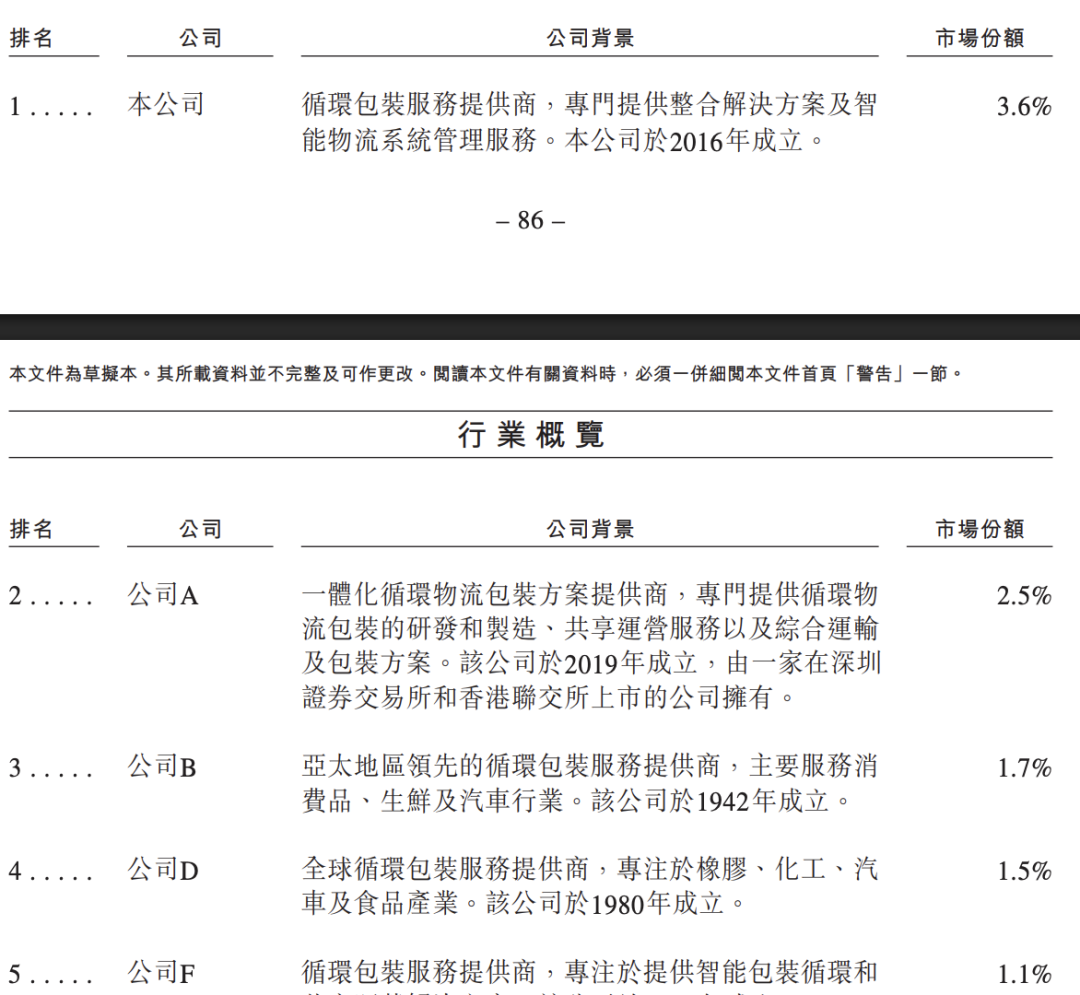 来源:招股书