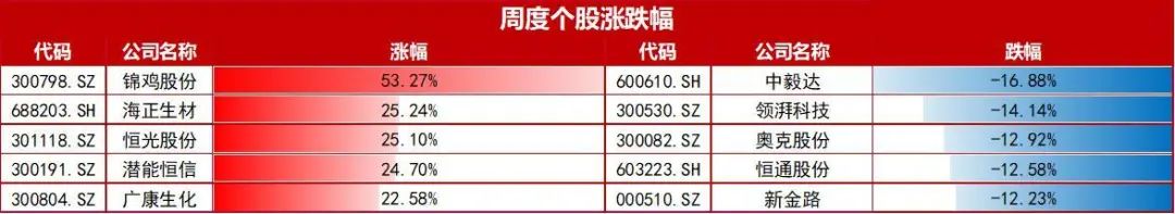 资料来源:wind,山西证券研究所
