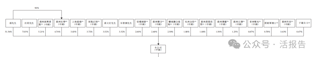 来源：