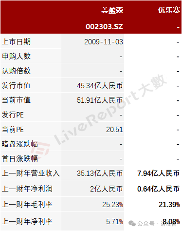 来源：