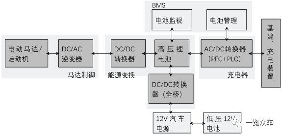 （薄膜电容器在新能源汽车上的应用场景）