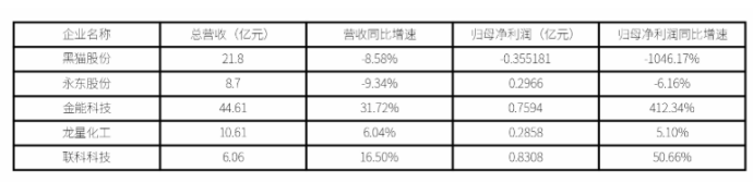 ▲2025年Q1业绩