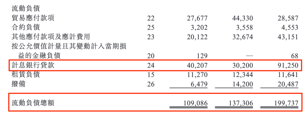 图 / 招股书