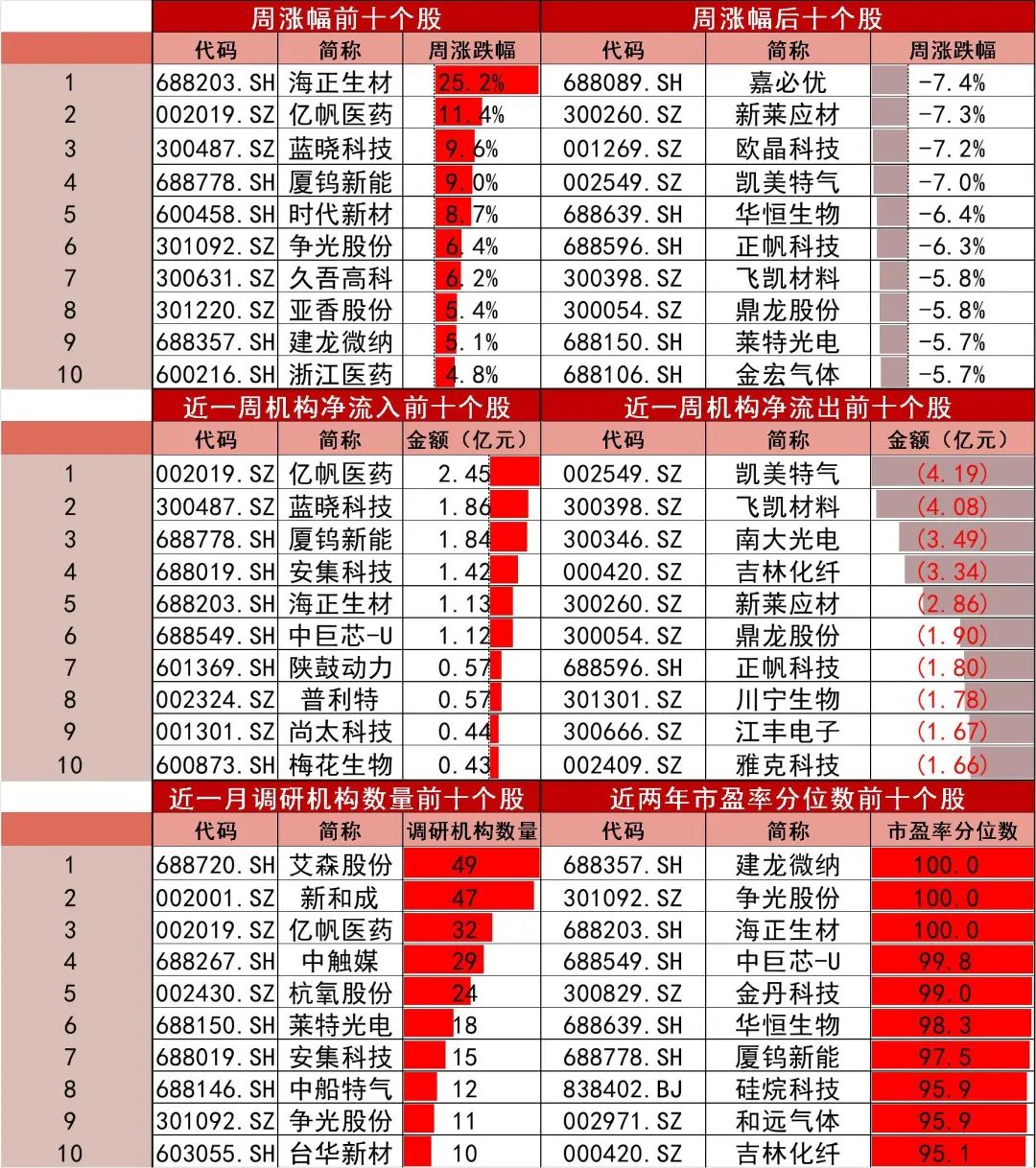 资料来源:Wind,山西证券研究所
