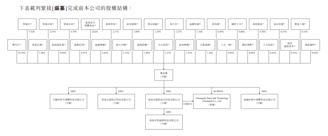 父亲和女儿在一起，香港证券交易所拥有“隐藏