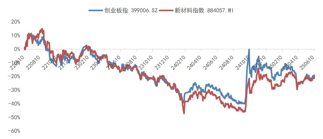 资料来源:Wind,山西证券研究所