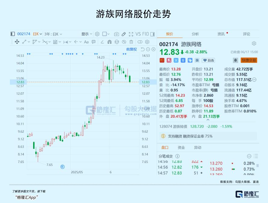 另一辆消费卡车正在加热