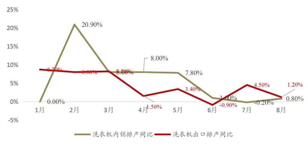 资料来源:山西证券研究所,产业在线