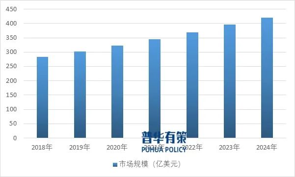 贵府开始：普华有策