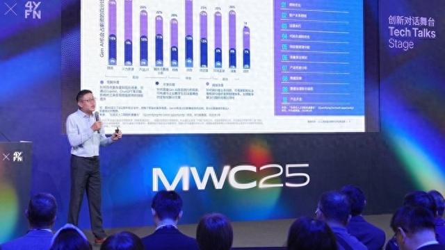 AI给企业带来诸多效益,但这两个问题是限制企业AI价值潜力的关键挑战|AI_新浪财经_新浪网
