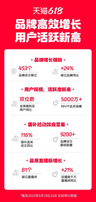 图源:天猫
