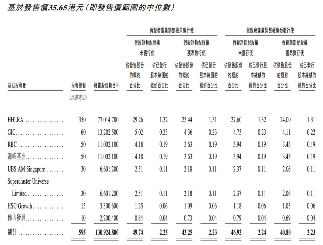 (海天味业港股公告截图)