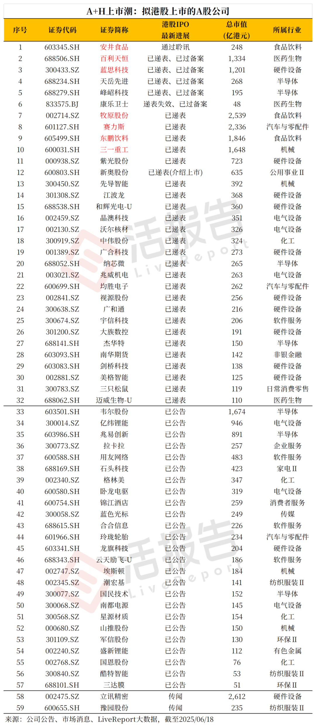 38万人带着7300亿抢筹「海天味业」，盘中却一度破发，中金绿鞋护盘