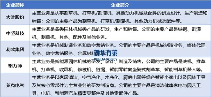 贵府开始：普华有策