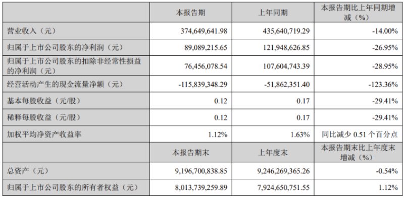 (来源:派林生物2025年一季度报告)