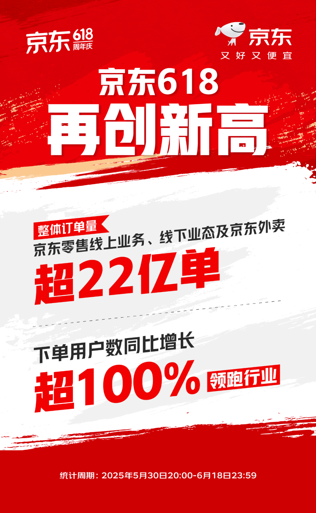 图源:京东
