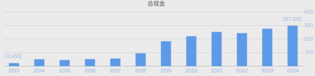(数据来源:同花顺网站)
