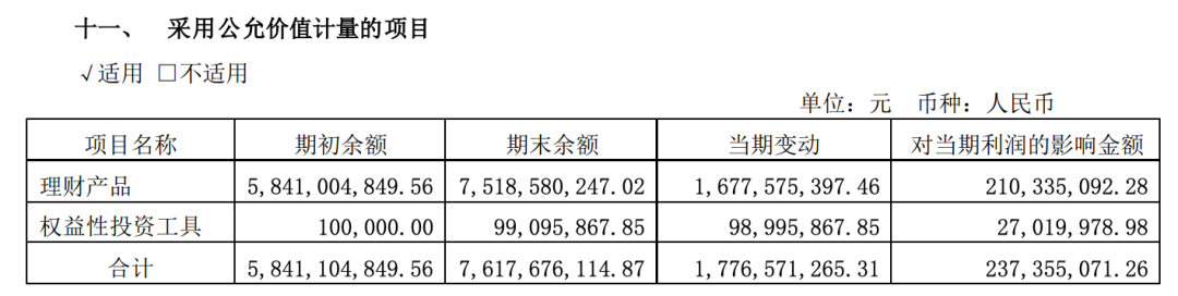 (海天味业2024年财报截图)