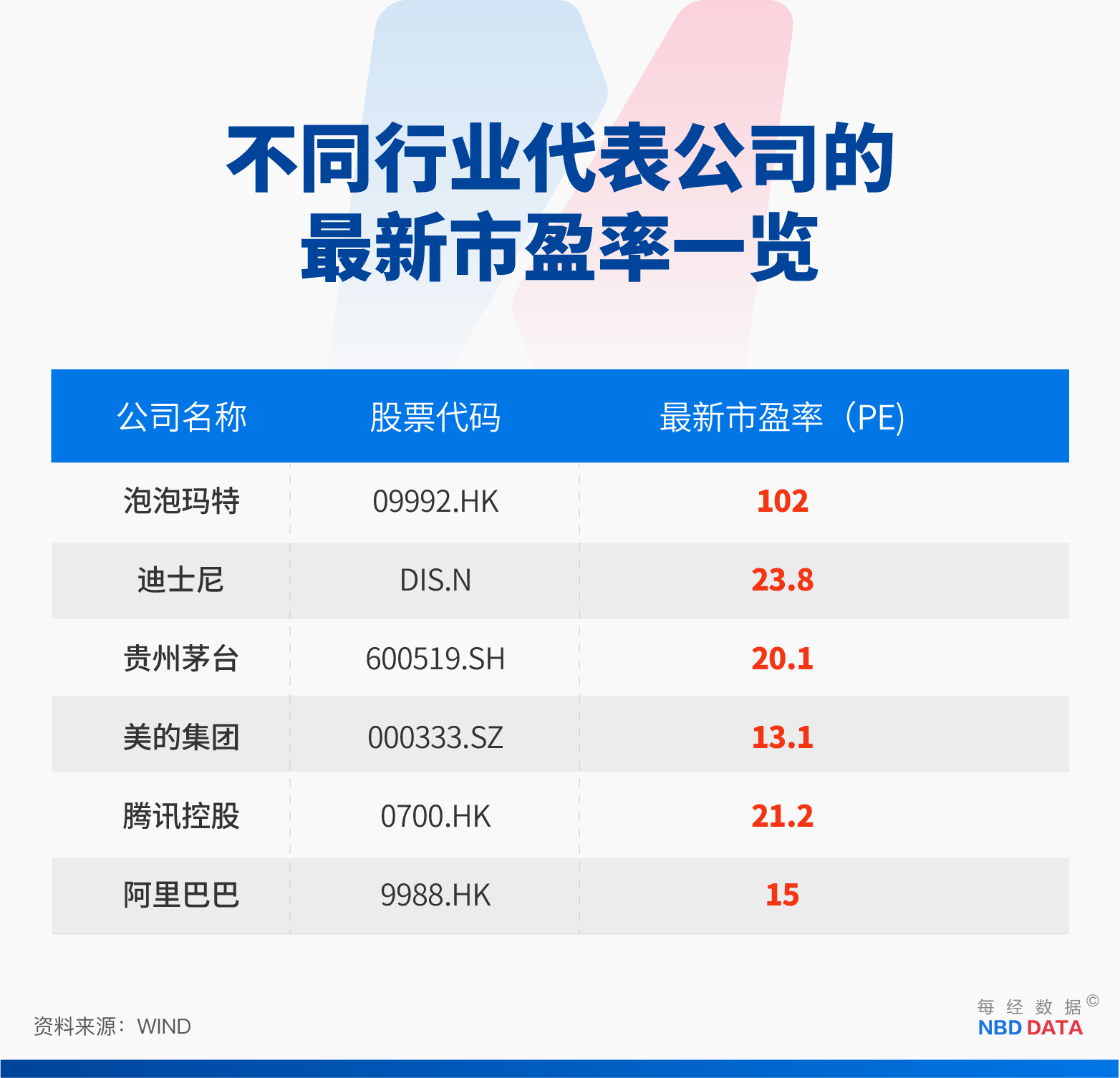 股价跌超5%！泡泡玛特还能买吗？