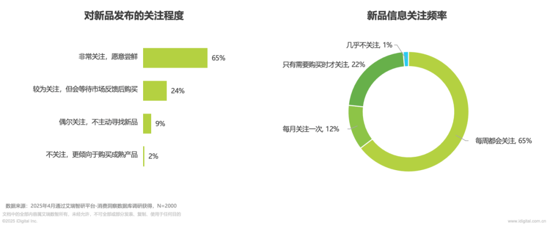 图源:艾媒咨询