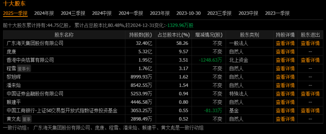 (数据来源:通达信)