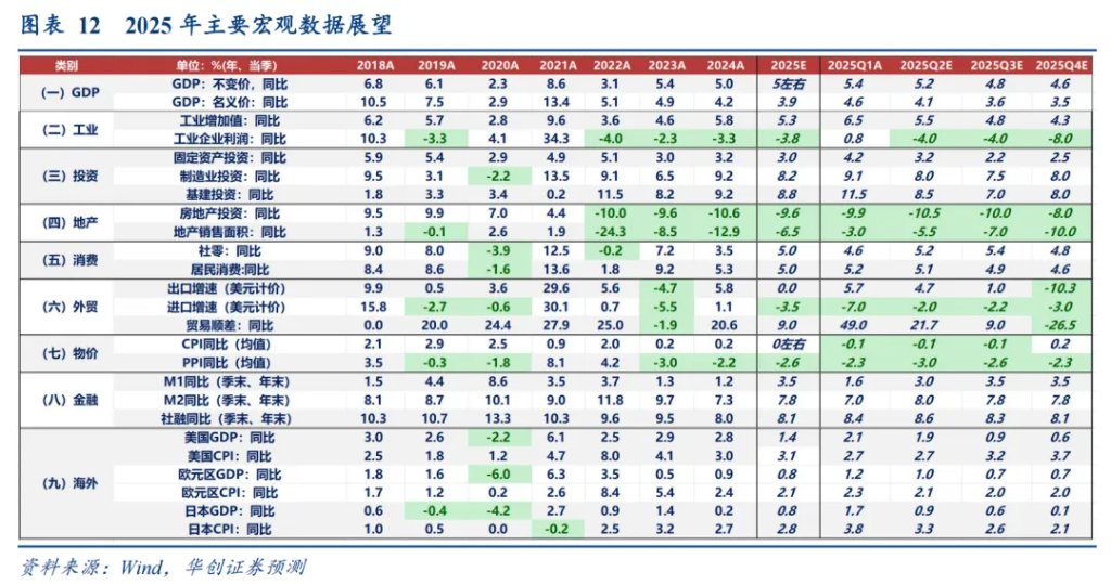 本文作者:张瑜,来源:一瑜中的,原文标题:《张瑜:“量”比“价”重要——宏观2025年中期展望报告(干货版)》