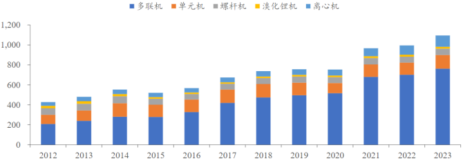 资料来源：产业在线