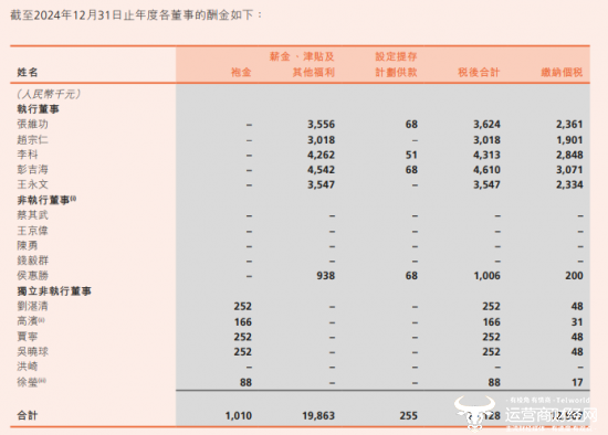 阳光保险副总彭吉海税后薪酬461万 比董事长高出近百万