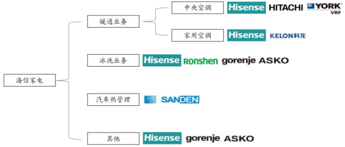 资料来源：公司官网