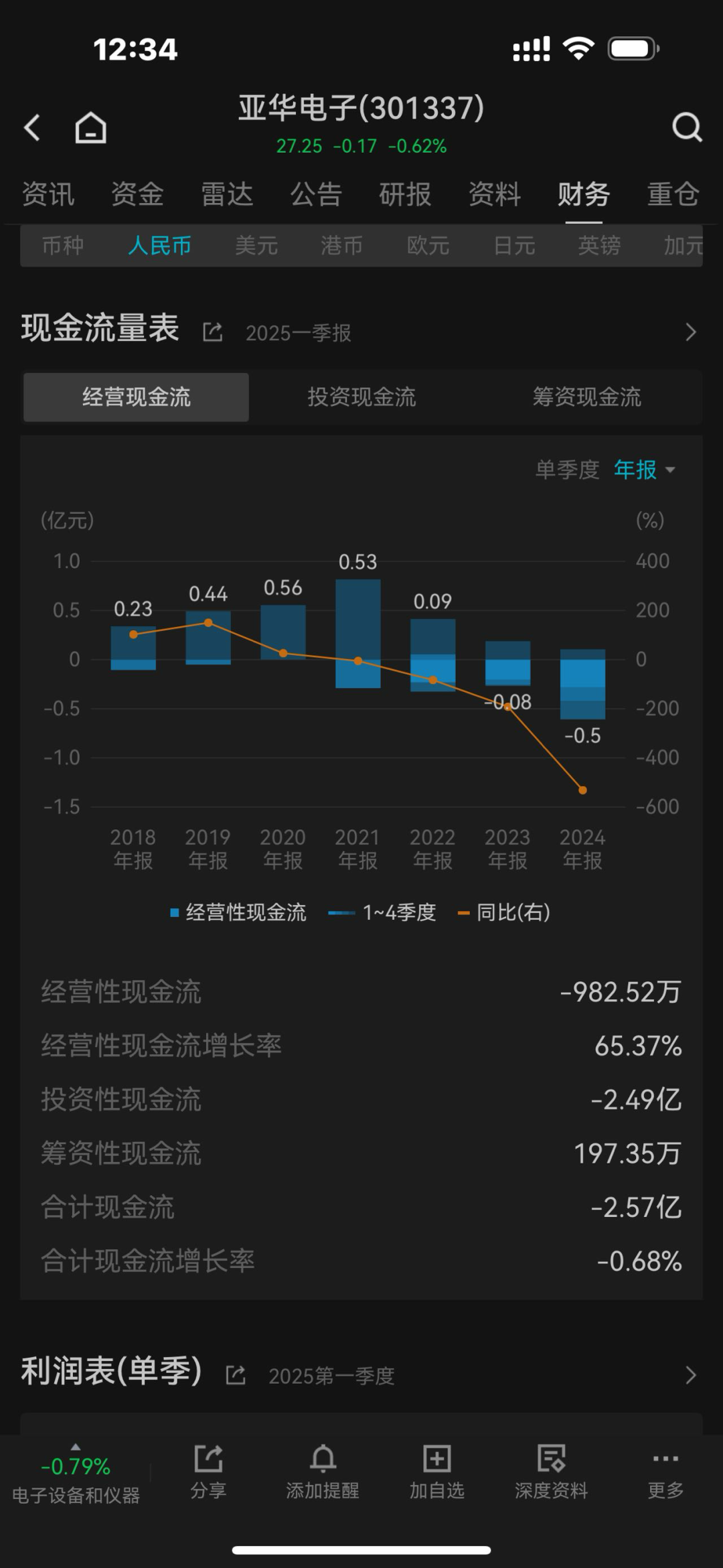 超募2.58亿补流4亿买理财 亚华电子带病上市?财务大洗澡?(图7)