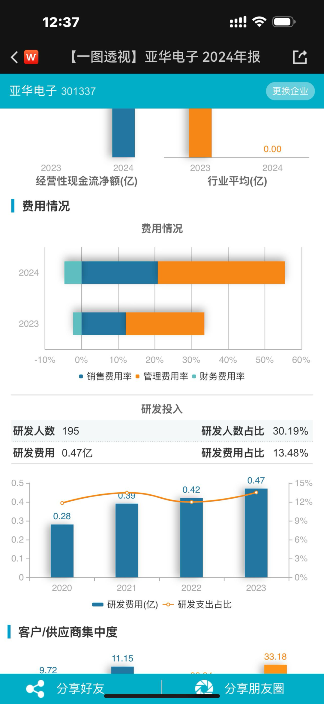 超募2.58亿补流4亿买理财 亚华电子带病上市?财务大洗澡?(图6)