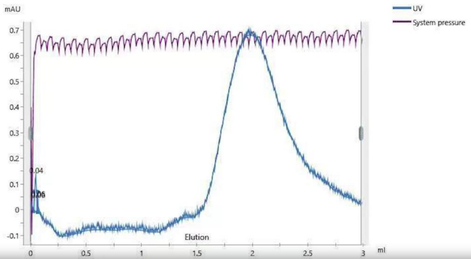怎么换分子筛分子筛操作技巧大揭秘，操作视频手把手教你玩转分子筛！_https://www.jmylbn.com_新闻资讯_第4张