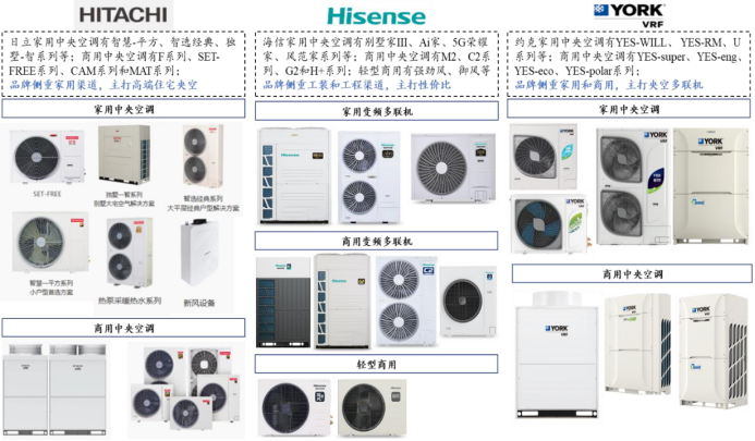 资料来源：海信日立官网，约克官网